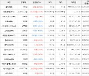 가상화폐 비트코인 58,323,000원(+0.33%) 거래중