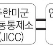 “북 SLBM 능력 향상 땐, 미 감시 능력으로 안전 확보”