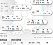 2023년 12월 20일 서해안·제주 폭설[오늘의 날씨]