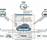 고터·가천길병원에 UAM 이·착륙장
2035년 ‘스마트 플러스’ 빌딩 1만곳