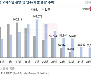 오피스텔 분양 13년 만에 최저…“내년도 침체 예상”