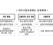 중기부, 카카오모빌리티 검찰고발 요청...“비가맹 택시들에 막대한 피해입혀”