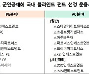 군인공제회, 2023년도 국내 블라인드 펀드 운용사 선정