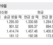 [표] 외국환율고시표