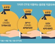 "기술주 비싸다"… 글로벌 자금 가치주로