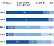 높은 이자율·수수료에... 온투업 고객 3명 중 2명 "서비스 불만족"