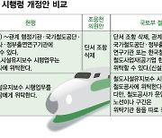 철도 유지보수 독점 깨는 '철산법' 개정 시도 또 '불발'