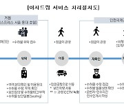 이달 28일부터 인천공항서 '짐없이' 해외 여행 떠난다