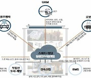 스마트빌딩 로드맵 첫선… 건축산업 매출 '12조원' 달성 목표