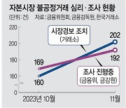 증시 불공정거래 11월 192건… 한달새 13.6% 늘었다