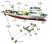 韓 친환경 선박기술, 세계무대서 우수성 알린다