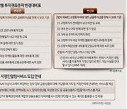 은행 고령고객 ‘지정알림’ 유명무실