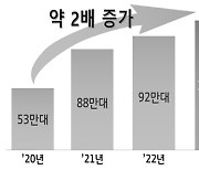 자동차 환적화물 수출기지로 뜨는 광양항