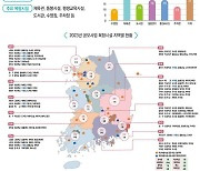 학교에 주민 수영장·돌봄센터…복합시설 내년 40곳 공모