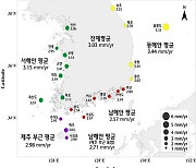 국내 연안 해수면 매년 3.03mm 상승