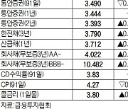 [데이터로 보는 증시]채권 수익률 현황(12월 19일)