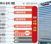 군살 빼는 신한금융···임원·사업부문 줄인다