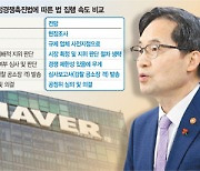 소비자·입점사 피해 줄인다지만···韓기업만 포함땐 '역차별' 우려