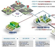 고양시 '생활폐기물 전 과정 순환 경제 처리시스템' 특허 출원