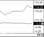 국고채, 박스권 출발… 3년물 금리, 1.0bp 내린 3.264%