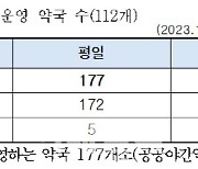 서울시, 내년에도 서울 내 야간약국 계속 운영