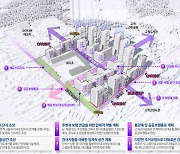 고척동 일대 신통기획 확정…친환경 초품아 단지로 탈바꿈