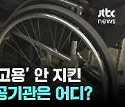 '장애인 고용' 안 지킨 명품 프라다·에르메스 '0명'