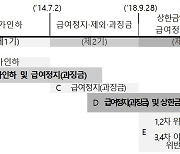 리베이트 급여정지 과징금 대체 법안, 복지위 법안소위 ‘보류’