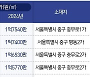 [그래픽] 전국 상위 10개 필지 현황