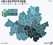 [그래픽] 서울시 표준주택가격 변동률