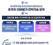 R&D 인재 확보가 기술강국 발판…특화연구소 설치