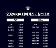 KIA, 2024시즌 코칭스태프 확정…타케시 코치 6시즌 만에 복귀