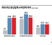 [양낙규의 Defence Club]세계 최대 미국 시장에 도전장 낸 K 방산