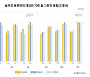 골프장 분류체계 변경 ‘효과 봤다’