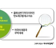 [이주의 관.종]고영, HBM 검사장비로 영토 확장