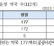 서울시 "서울시내 '야간약국' 계속 운영된다"