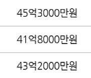 서울 잠실동 잠실아시아선수촌 178㎡ 48억5000만원... 역대 최고가