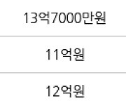 서울 거여동 송파 시그니처 롯데캐슬아파트 84㎡ 14억7000만원... 역대 최고가