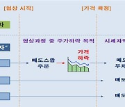 블록딜 정보 이용해 시세차익 본 글로벌 헤지펀드 3곳, 과징금 20억원