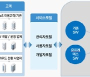 [2023 히트상품 총결산] 인프라닉스, SW분석해 SaaS 개발·운영 돕는다