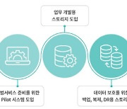 [2023 히트상품 총결산] 효성인포메이션시스템, 고객패턴 파악… 클라우드 전환 지원