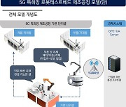 KIRIA, 5G 기반 첨단 제조로봇 실증 환경 구축 착수