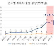 [사설] AI로 커지는 반도체 장비 격차, 돌이킬 수 없기 전 막아야