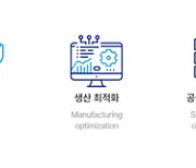 [2023 하반기 인기상품]품질우수-심플랫폼/산업용 AIoT 서비스/누비슨AIoT