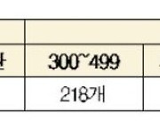 장애인 고용 외면한 기관·기업 457곳…프라다 10년 넘게 '0명'