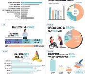 국내 소셜벤처기업 총 2448개사…4년 연속 증가