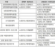 올해를 빛낸 ‘우수 관광벤처’ 선정…“관광산업 선도에 기여”