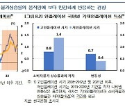 한은 "기대인플레이션 둔화 흐름 더딜 것"