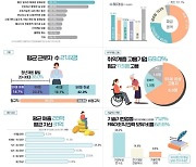 중기부, 2022 소셜벤처 실태조사 결과 발표