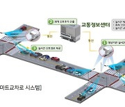 각기 따로 노는 지능형 교통체계, 클라우드로 묶으면?